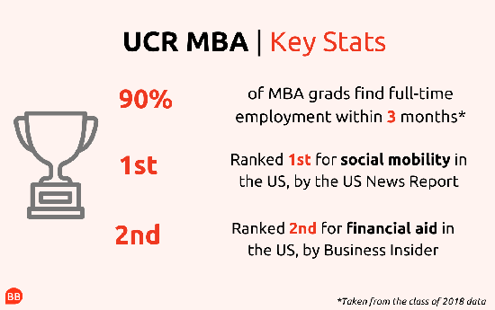 UCR 2018 MBA Data