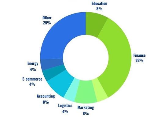 MPAc Industry Donut