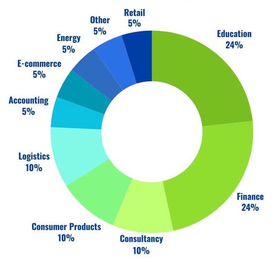 MPAc Industry Donut