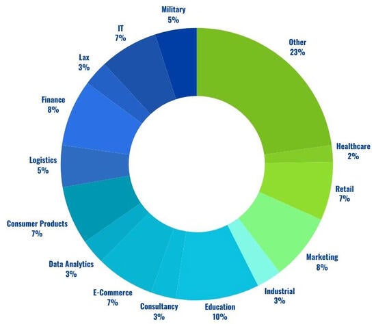 PMBA Industry Donut