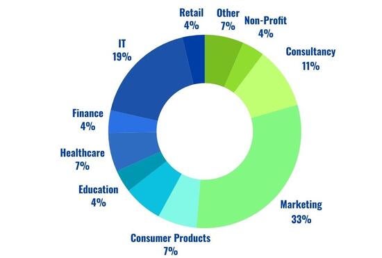 MBA Industry Donut