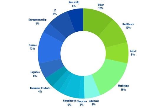 PMBA Industry Donut