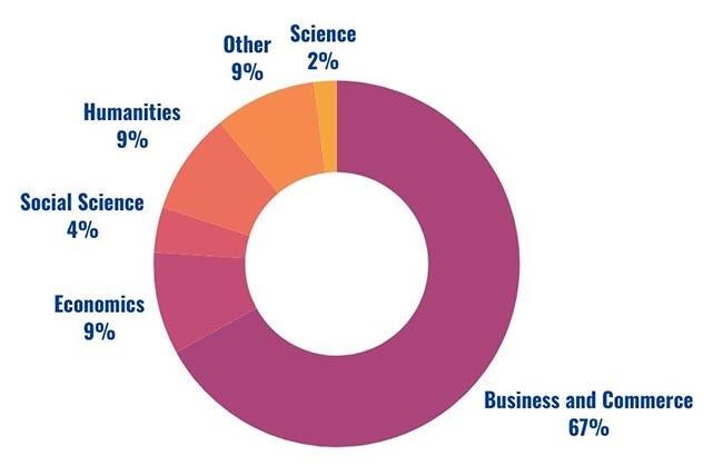 MPAC Class Profile Donut Chart